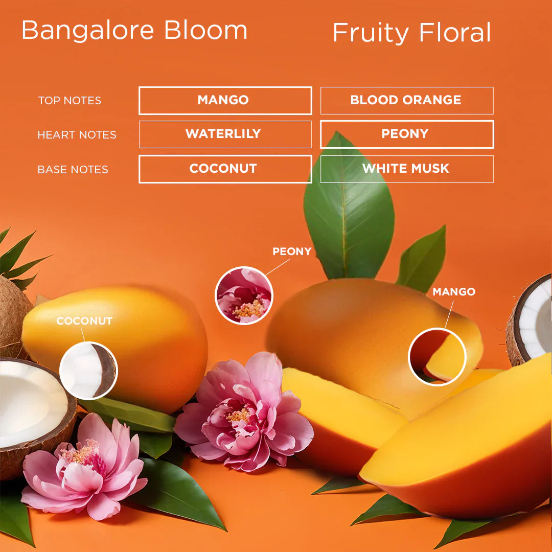 Bangalore Bloom