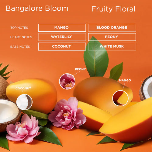 Bangalore Bloom